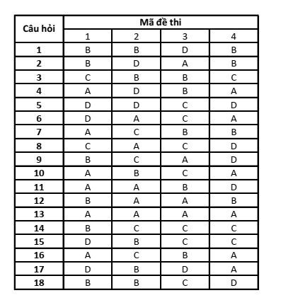 Đề thi Giữa kì 1 Vật lí 12 năm 2024-2025 trường THPT Gio Linh (Quảng Trị)