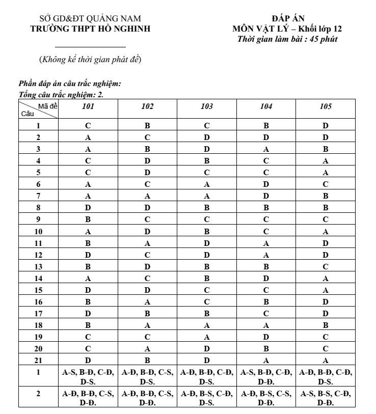 Đề thi Giữa kì 1 Vật lí 12 năm 2024-2025 trường THPT Hồ Nghinh (Quảng Nam)