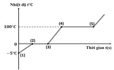 Đề thi Giữa kì 1 Vật lí 12 năm 2025-2026 trường THPT Lý Tự Trọng (Đà Nẵng)