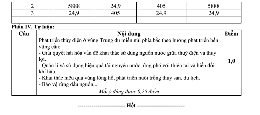 Đề thi Giữa kì 2 Địa Lí 12 năm 2025-2026 trường THPT Duy Tân (Quảng Ngãi)