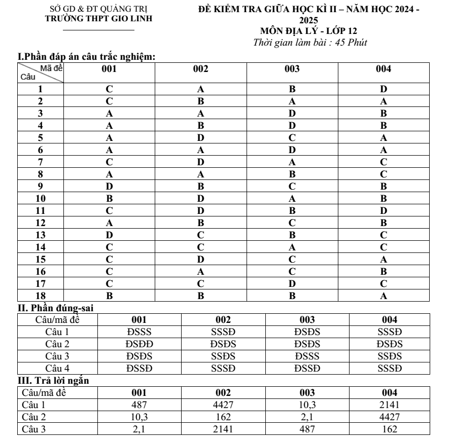 Đề thi Giữa kì 2 Địa Lí 12 năm 2024-2025 trường THPT Gio Linh (Quảng Trị)