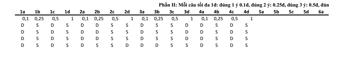 Đề thi Giữa kì 2 Địa Lí 12 năm 2025-2026 trường THPT số 1 Lê Hồng Phong (Đắk Lắk)