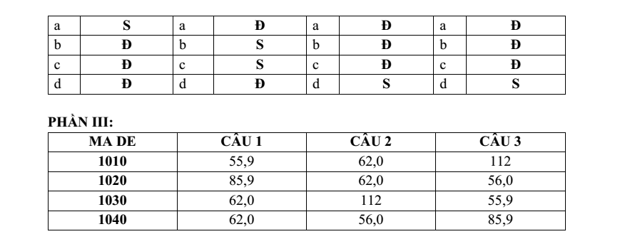 Đề thi Giữa kì 2 Địa Lí 12 năm 2025-2026 trường THPT Xuyên Mộc (TP. HCM)