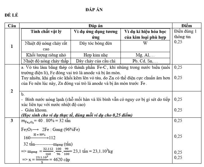 Đề thi Giữa kì 2 Hóa học 12 năm 2025-2026 trường THPT Hùng Vương (Đà Nẵng)