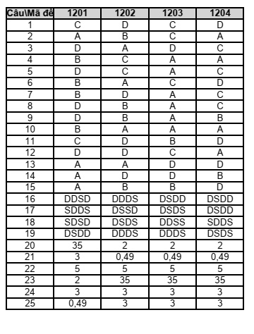 Đề thi Giữa kì 2 Hóa học 12 năm 2025-2026 trường THPT Lê Hồng Phong (Đắk Lắk)
