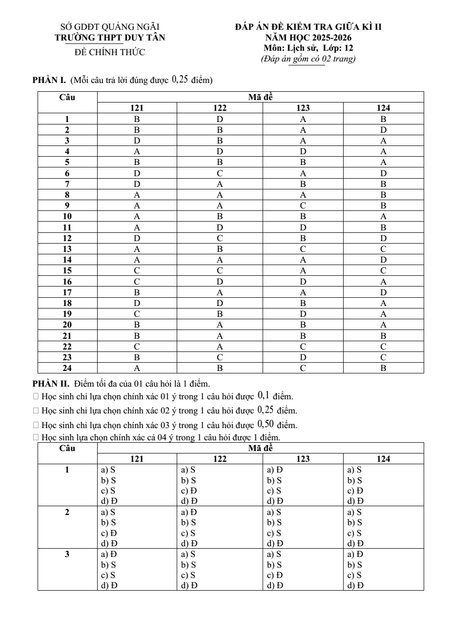 Đề thi Giữa kì 2 Lịch Sử 12 năm 2025-2026 trường THPT Duy Tân (Quảng Ngãi)