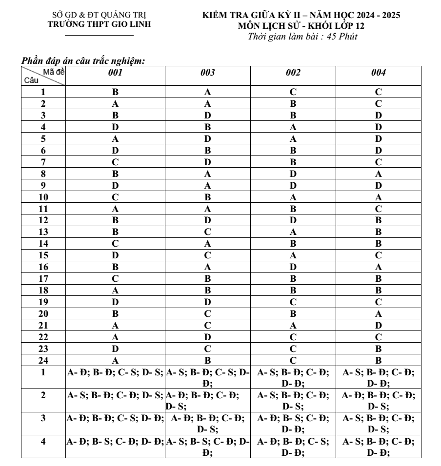 Đề thi Giữa kì 2 Lịch Sử 12 năm 2024-2025 trường THPT Gio Linh (Quảng Trị)