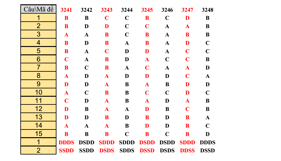 Đề thi Giữa kì 2 Lịch Sử 12 năm 2025-2026 trường THPT Hùng Vương (Đà Nẵng)