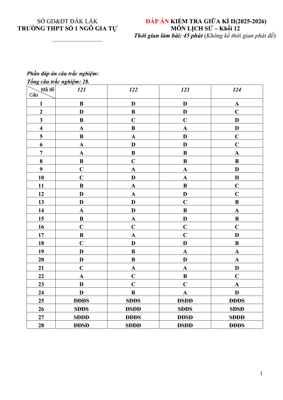 Đề thi Giữa kì 2 Lịch Sử 12 năm 2025-2026 trường THPT số 1 Ngô Gia Tự (Đắk Lắk)
