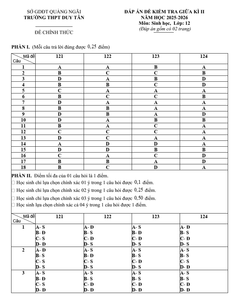 Đề thi Giữa kì 2 Sinh học 12 năm 2025-2026 trường THPT Duy Tân (Quảng Ngãi)