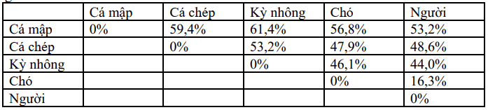 Đề thi Giữa kì 2 Sinh học 12 năm 2025-2026 trường THPT Hùng Vương (Đà Nẵng)