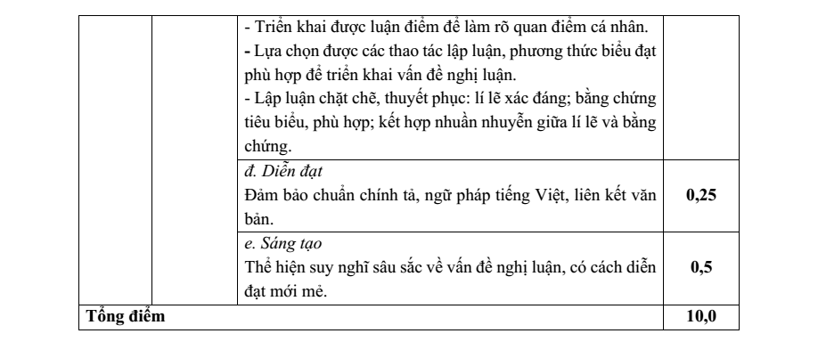 Đề thi Giữa kì 2 Văn 12 năm 2024-2025 trường THPT Bố Hạ (Bắc Giang)