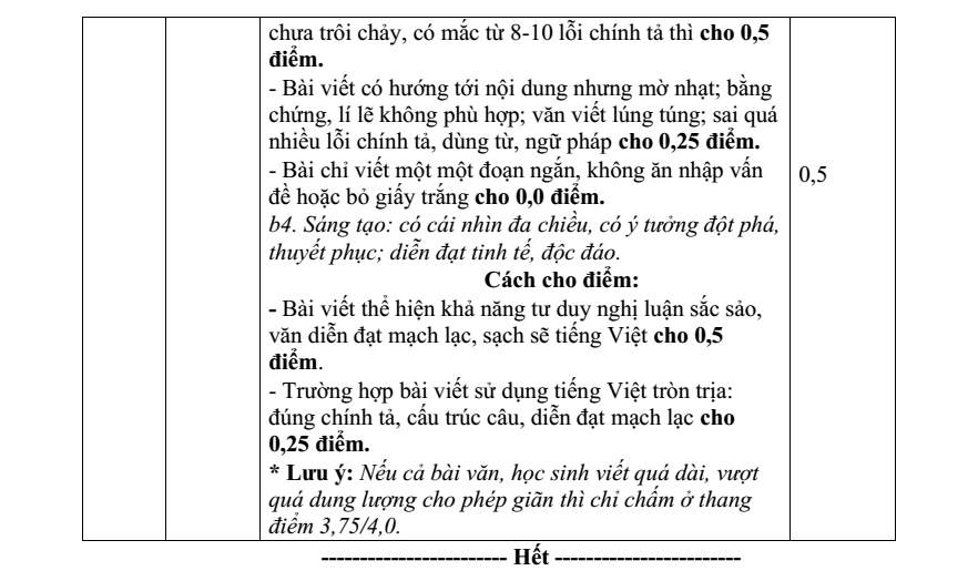 Đề thi Giữa kì 2 Văn 12 năm 2025-2026 trường THPT Duy Tân (Quảng Ngãi)