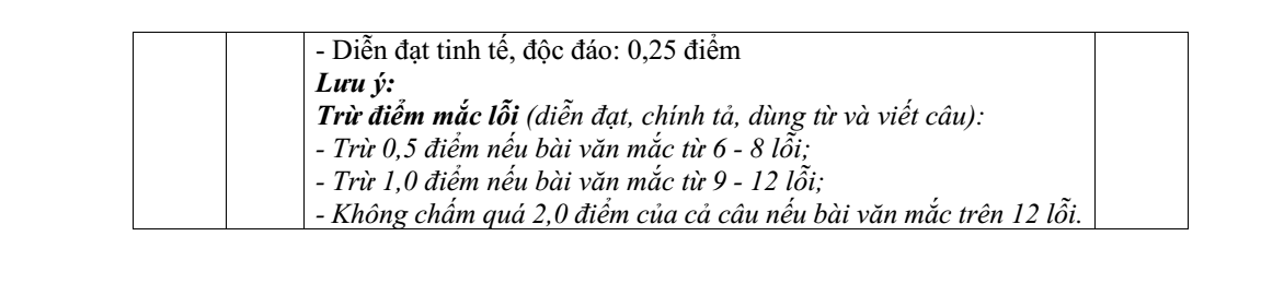 Đề thi Giữa kì 2 Văn 12 năm 2025-2026 trường THPT Hùng Vương (Đà Nẵng)