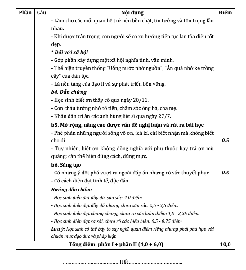 Đề thi Giữa kì 2 Văn 12 năm 2025-2026 trường THPT số 1 Ngô Gia Tự (Đắk Lắk)