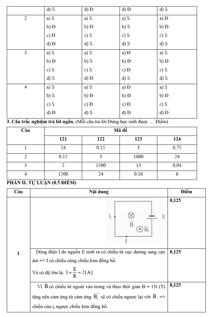 Đề thi Giữa kì 2 Vật lí 12 năm 2025-2026 trường THPT Duy Tân (Quảng Ngãi)