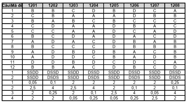 Đề thi Giữa kì 2 Vật lí 12 năm 2025-2026 trường THPT Hùng Vương (Đà Nẵng)
