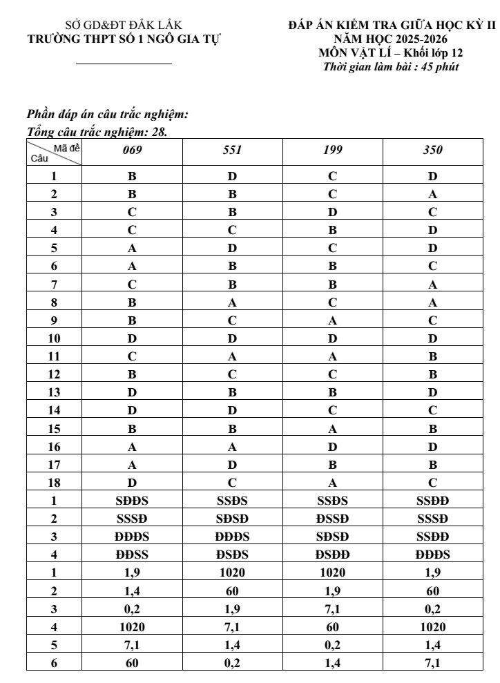 Đề thi Giữa kì 2 Vật lí 12 năm 2025-2026 trường THPT số 1 Ngô Gia Tự (Đắk Lắk)