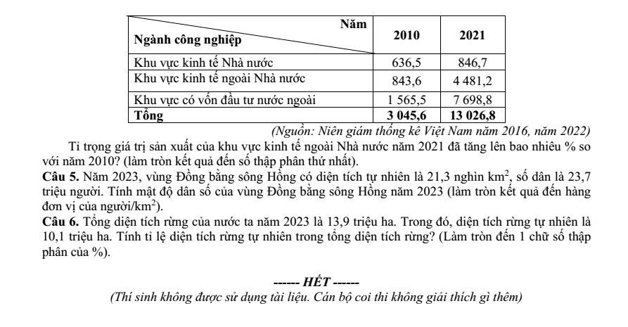Đề thi Học kì 1 Địa Lí 12 năm 2024-2025 trường THPT Bình Chiểu (TP. HCM)
