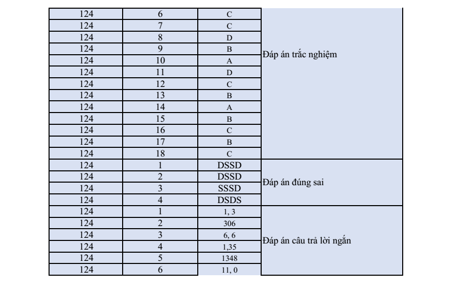 Đề thi Học kì 1 Địa Lí 12 năm 2025-2026 trường THPT Lê Trọng Tấn (TP. HCM)
