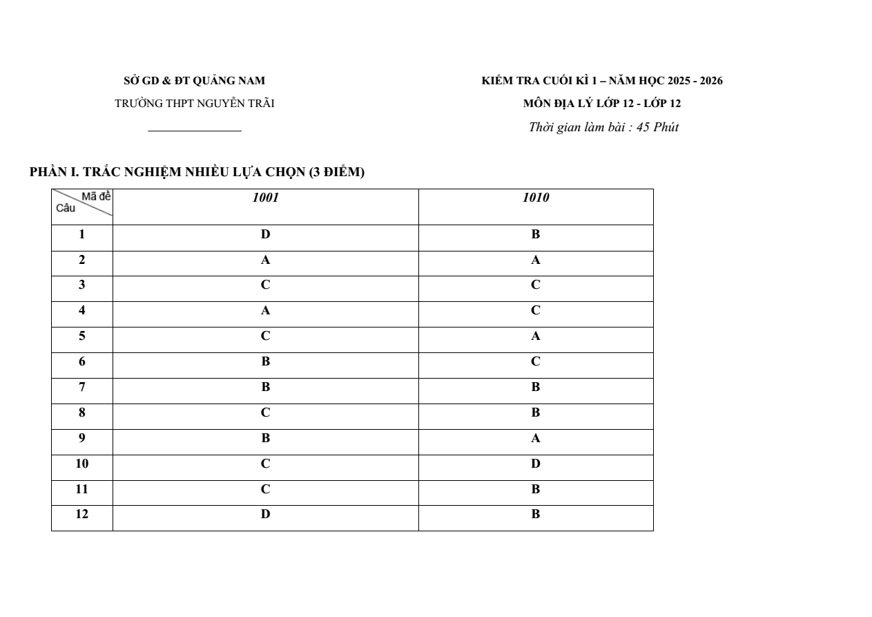 Đề thi Học kì 1 Địa Lí 12 năm 2024-2025 trường THPT Nguyễn Trãi (Đà Nẵng)