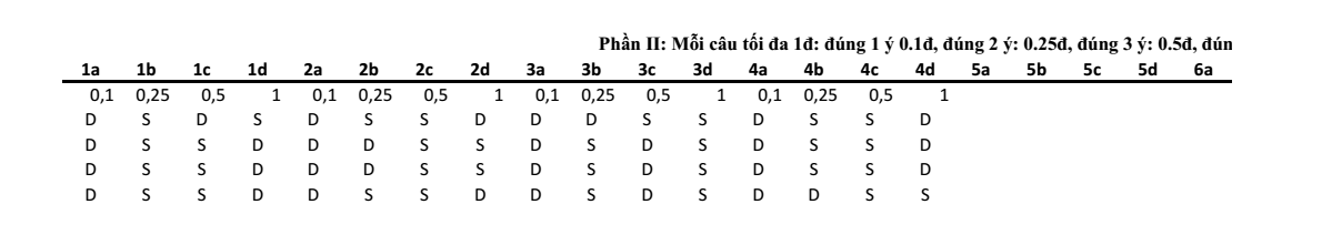 Đề thi Học kì 1 Địa Lí 12 năm 2025-2026 trường THPT số 1 Lê Hồng Phong (Đắk Lắk)