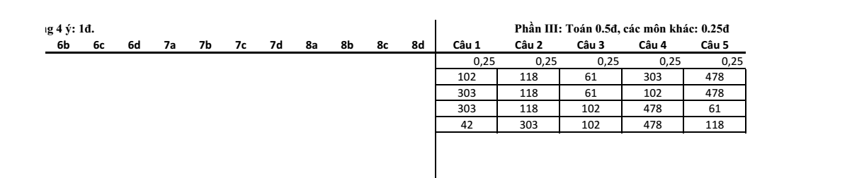 Đề thi Học kì 1 Địa Lí 12 năm 2025-2026 trường THPT số 1 Lê Hồng Phong (Đắk Lắk)