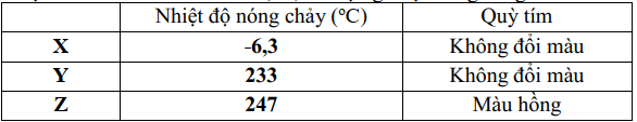 Đề thi Học kì 1 Hóa học 12 năm 2025-2026 trường THPT số 1 Ngô Gia Tự (Đắk Lắk)