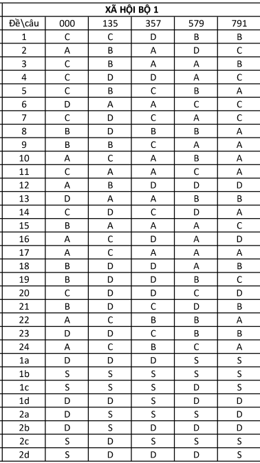 Đề thi Học kì 1 KTPL 12 năm 2024-2025 trường THPT Bình Chiểu (TP HCM)