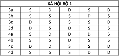 Đề thi Học kì 1 KTPL 12 năm 2024-2025 trường THPT Bình Chiểu (TP HCM)