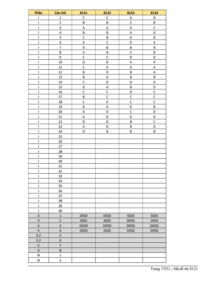 Đề thi Học kì 1 KTPL 12 năm 2025-2026 trường THPT Lương Thế Vinh (TP HCM)