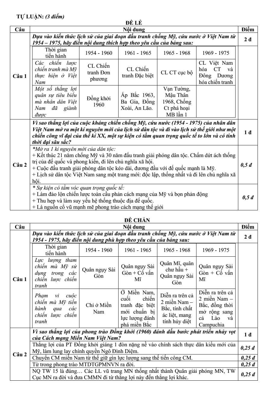 Đề thi Học kì 1 Lịch Sử 12 năm 2024-2025 trường THPT Hồ Nghinh (Quảng Nam)
