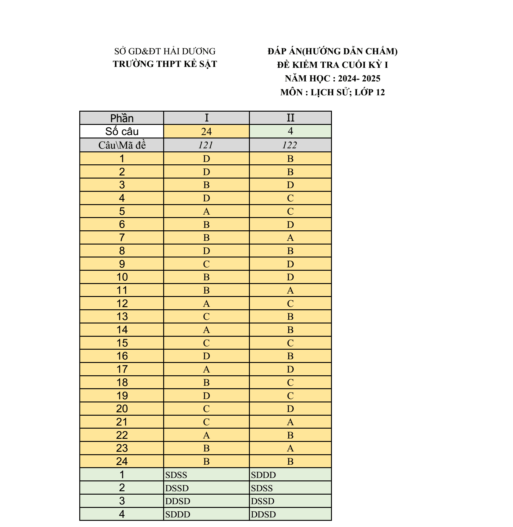 Đề thi Học kì 1 Lịch Sử 12 năm 2024-2025 trường THPT Kẻ Sặt (Hải Dương)