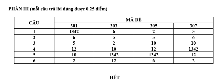 Đề thi Học kì 1 Sinh học 12 năm 2024-2025 Sở Nam Định