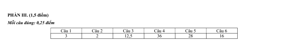 Đề thi Học kì 1 Sinh học 12 năm 2024-2025 trường THPT Bình Chiểu (Tp. HCM)
