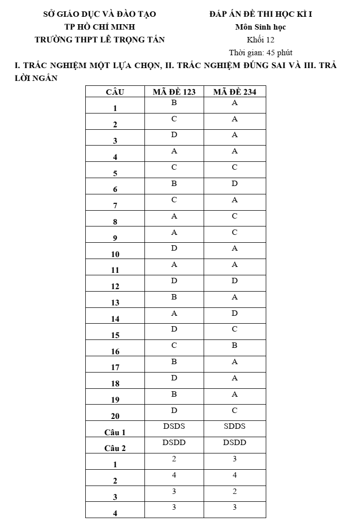 Đề thi Học kì 1 Sinh học 12 năm 2025-2026 trường THPT Lê Trọng Tấn (Tp. HCM)