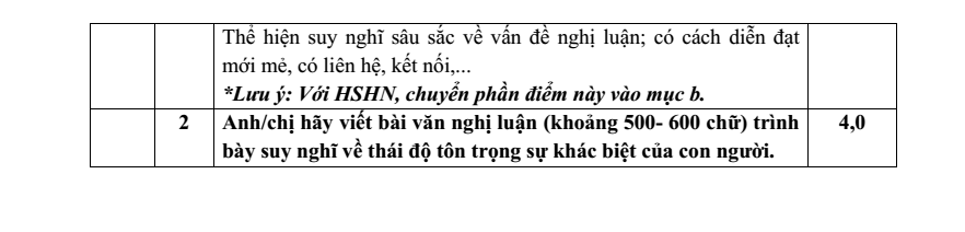 Đề thi Học kì 1 Văn 12 năm 2024-2025 trường THPT Gio Linh (Quảng Trị)