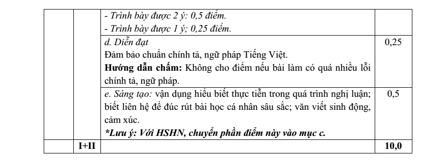 Đề thi Học kì 1 Văn 12 năm 2024-2025 trường THPT Gio Linh (Quảng Trị)