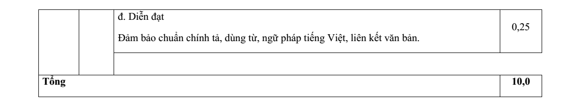 Đề thi Học kì 1 Văn 12 năm 2024-2025 trường THPT Hồ Nghinh (Quảng Nam)