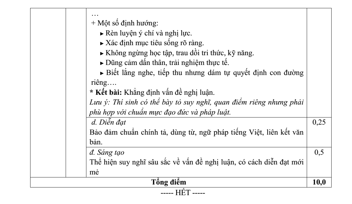 Đề thi Học kì 1 Văn 12 năm 2025-2026 trường THPT Lê Trọng Tấn (Tp. HCM)