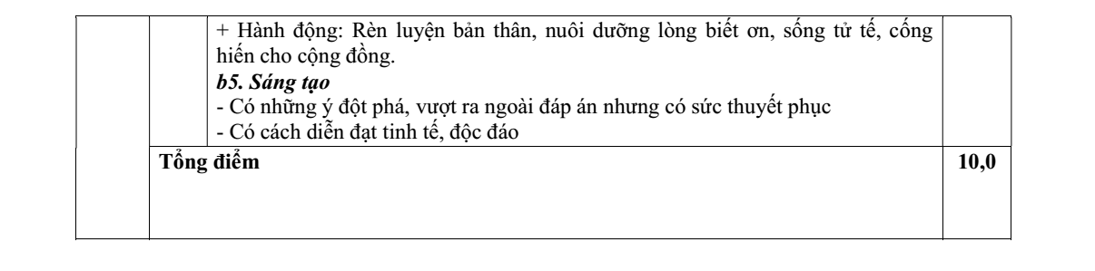 Đề thi Học kì 1 Văn 12 năm 2025-2026 trường THPT Lương Thế Vinh (Tp. HCM)