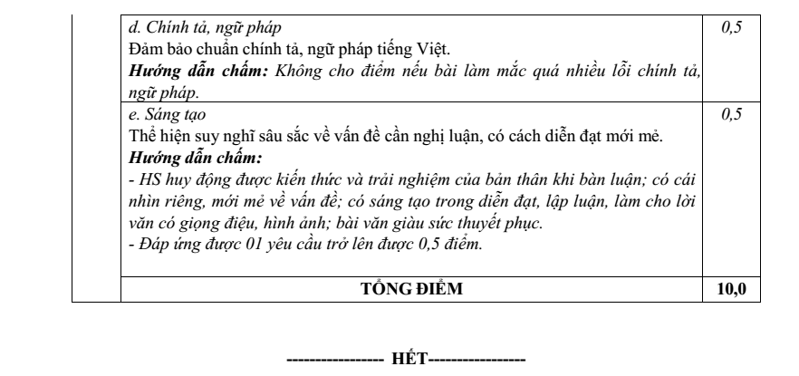 Đề thi Học kì 1 Văn 12 năm 2025-2026 trường THPT Nguyễn Trãi (Hội An, Đà Nẵng)