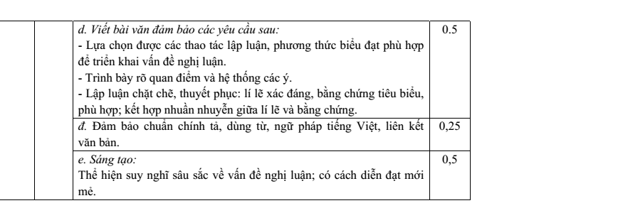 Đề thi Học kì 1 Văn 12 năm 2025-2026 trường THPT số 1 Lê Hồng Phong (Đắk Lắk)