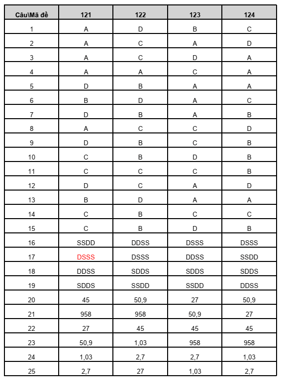Đề thi Học kì 1 Vật lí 12 năm 2024-2025 trường THPT Lê Hồng Phong (Đắk Lắk)