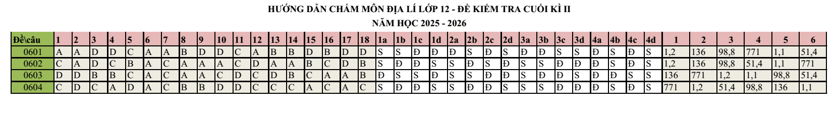 Đề thi Học kì 2 Địa Lí 12 năm 2025-2026 Sở Bắc Ninh