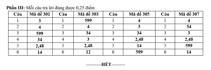 Đề thi Học kì 2 Hóa học 12 năm 2024-2025 Sở Nam Định