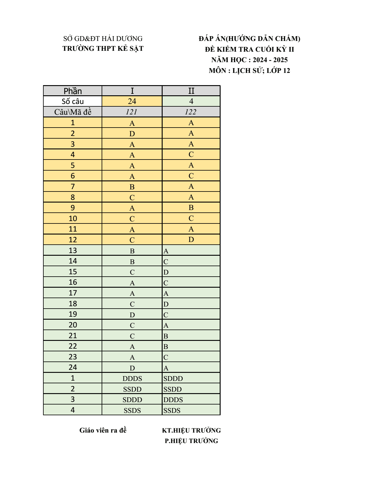 Đề thi Học kì 2 Lịch Sử 12 năm 2024-2025 trường THPT Kẻ Sặt (Hải Dương)