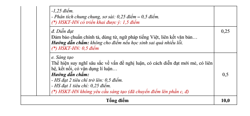 Đề thi Học kì 2 Văn 12 năm 2024-2025 trường THPT Gio Linh (Quảng Trị)