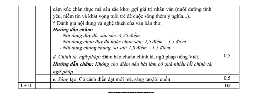 Đề thi Học kì 2 Văn 12 năm 2024-2025 trường THPT Kẻ Sặt (Hải Dương)