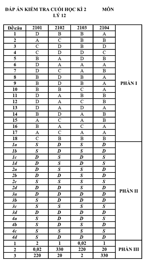 Đề thi Học kì 2 Vật lí 12 năm 2025-2026 trường THPT Xuyên Mộc (Tp. HCM)